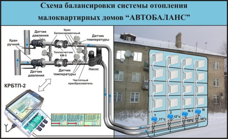 тем, как помогите отбалансировать систему отопления definitely come
